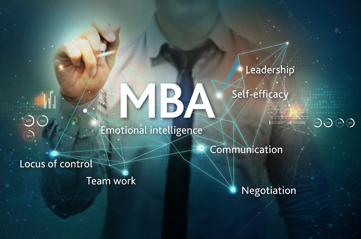 article review for mba