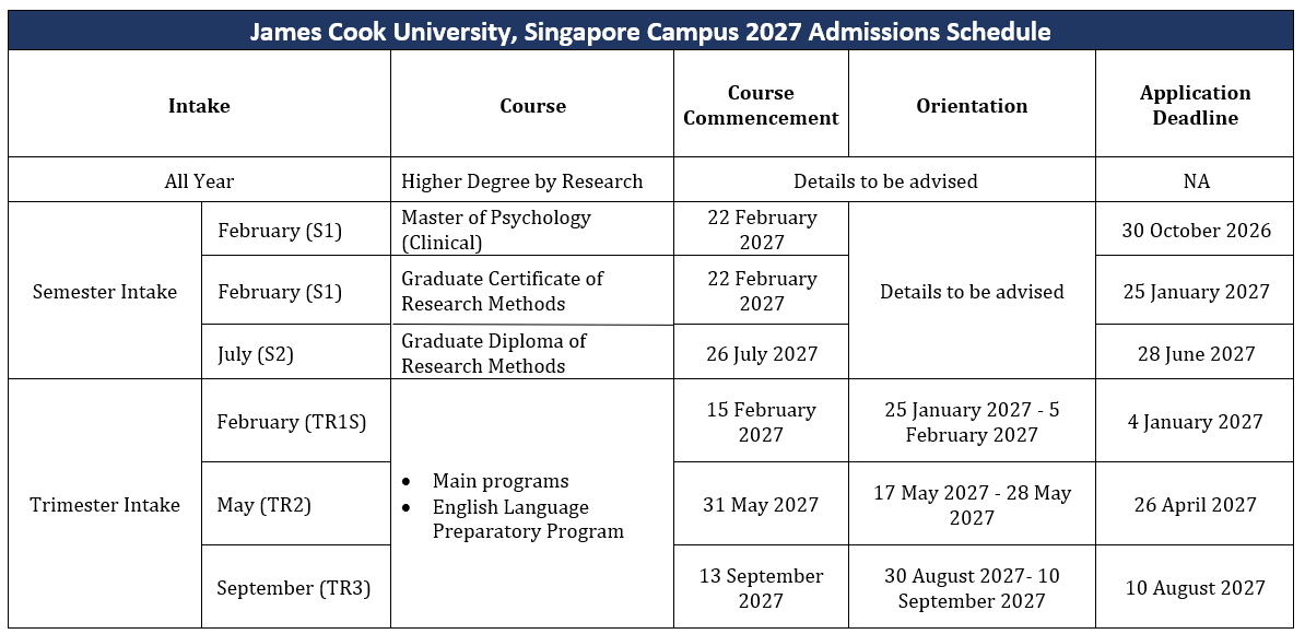Admission Schedule 2026
