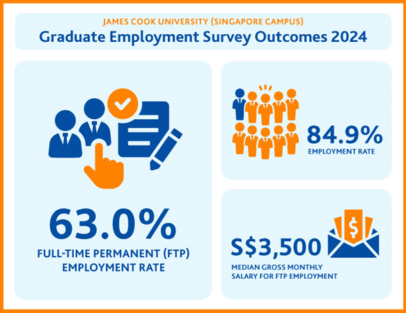 Graduate Employment Survey Outcome 2024