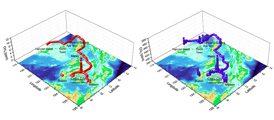 Graphs of methane and carbon dioxide concentrations along the route of Fleur de Passion